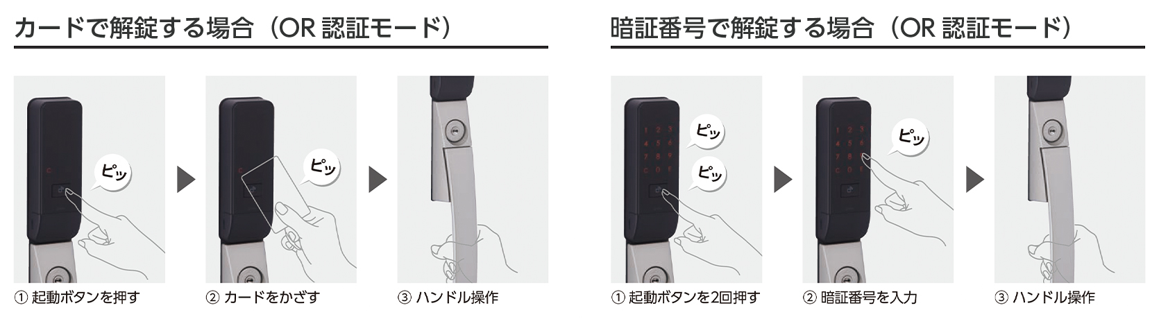 OR認証モード・AND認証モード